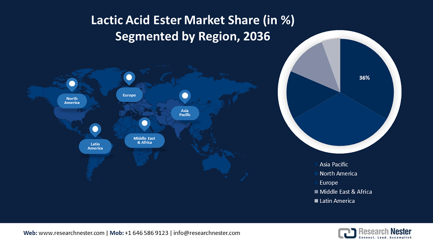 Lactic Acid Ester Market share-min.PNG